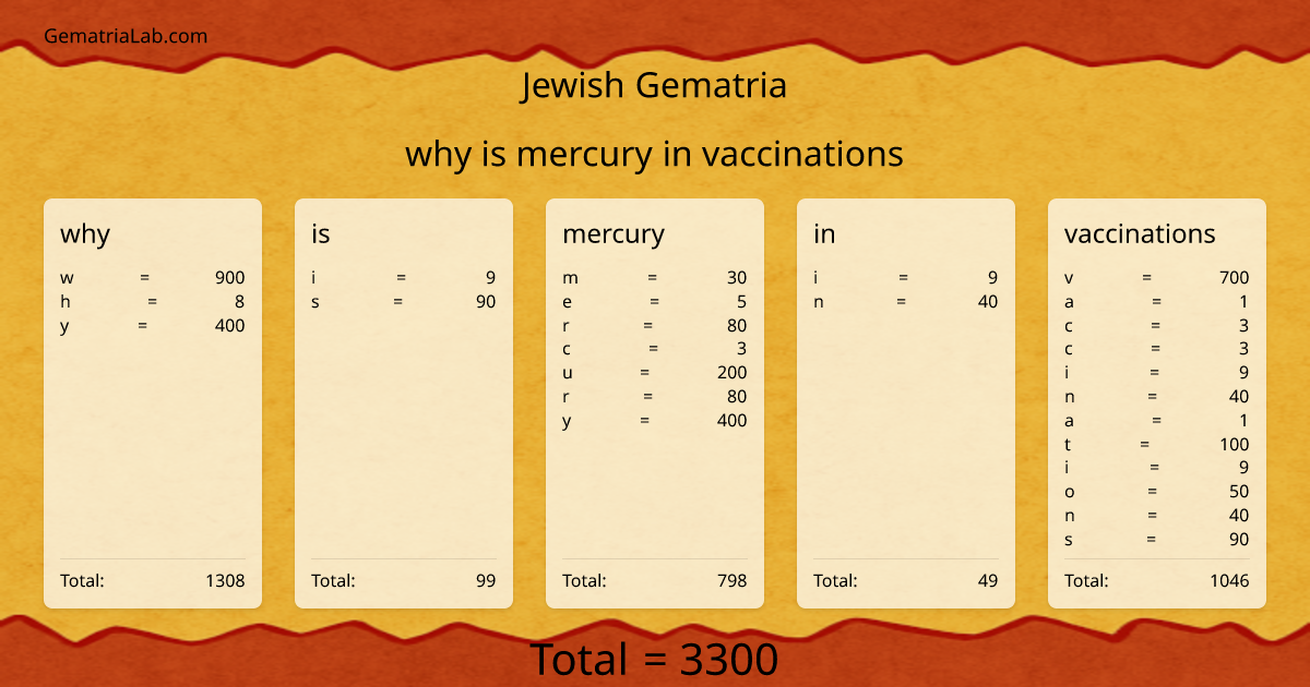 why is mercury in vaccinations in jewish Gematria